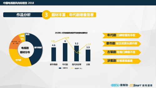 最新發(fā)布 中國電視劇風向標報告2018 精華版
