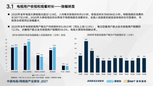 中國電視 網(wǎng)絡(luò)劇產(chǎn)業(yè)報告2021 重磅發(fā)布