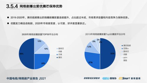 中國電視 網(wǎng)絡(luò)劇產(chǎn)業(yè)報告2021 重磅發(fā)布