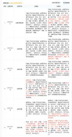 佳奇科技員工數經銷商數產品價齊降 業(yè)績存貨齊升存疑