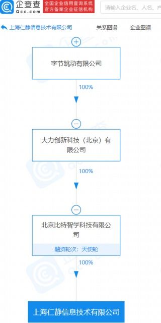 字節(jié)跳動關聯公司經營范圍新增廣播電視節(jié)目制作經營等