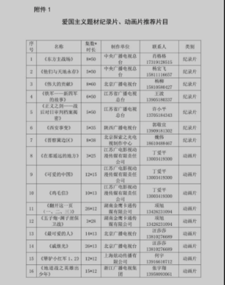 國(guó)家廣播電視總局辦公廳關(guān)于做好重點(diǎn)廣播電視節(jié)目、紀(jì)錄片、動(dòng)畫(huà)片創(chuàng)作播出工作的通知