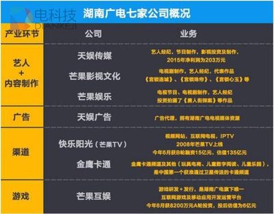 湖南衛(wèi)視16年創(chuàng)收百億 臺長說要直面互聯(lián)網(wǎng)野蠻人 - 電科技