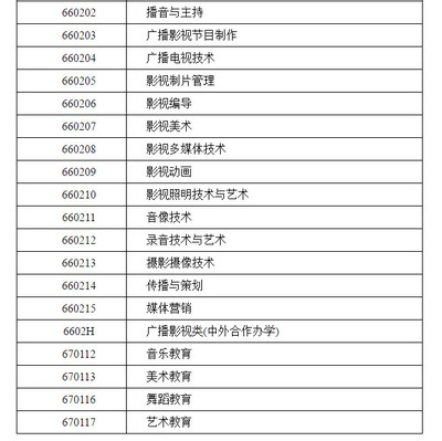 關(guān)于印發(fā)《湖南省2021年普通高等學(xué)校藝術(shù)類專業(yè)招生工作實施辦法》的通知